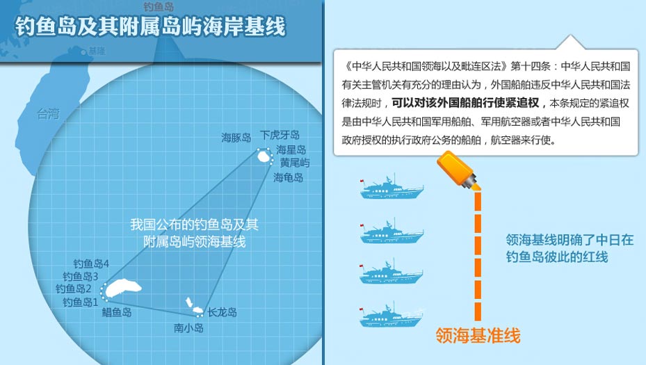 領(lǐng)海基線百科圖解