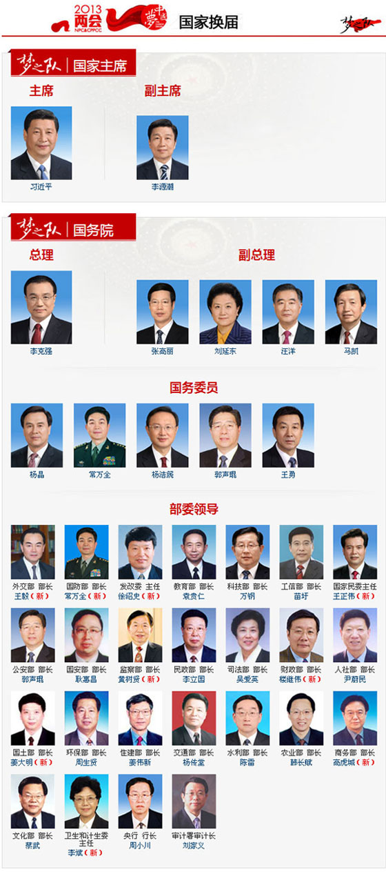 夢之隊